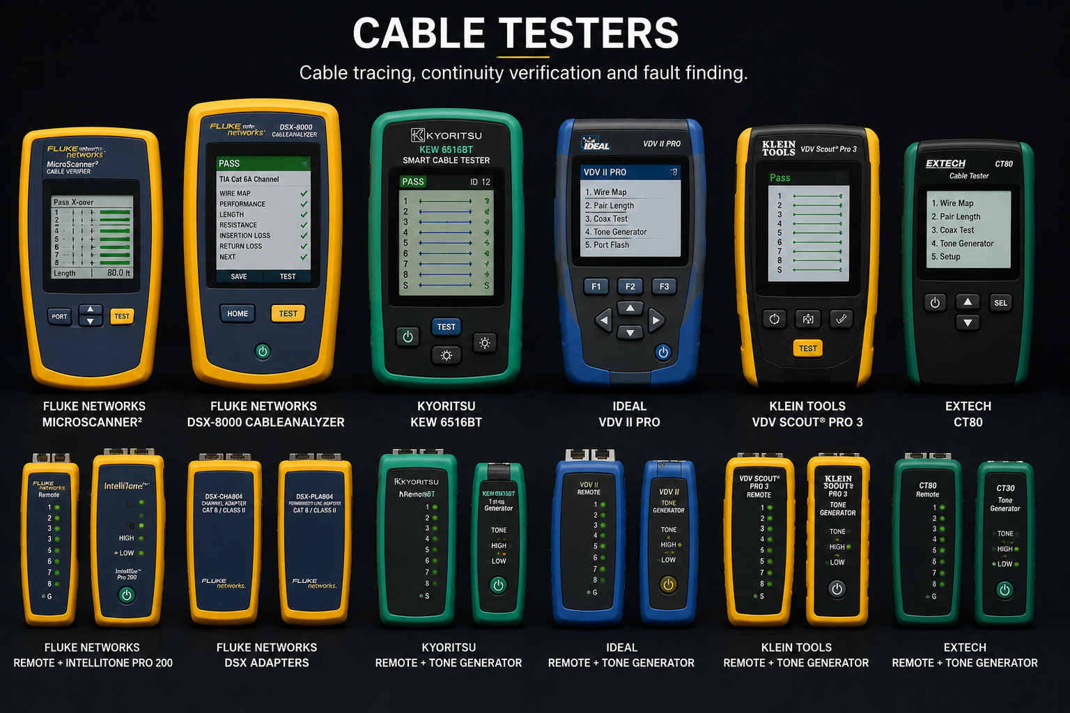 Cable Testers