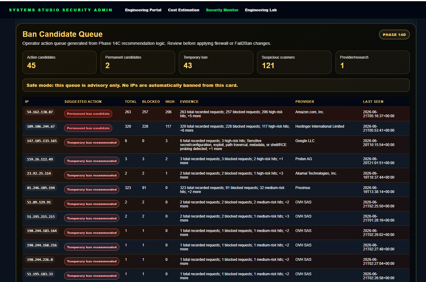 Systems Studio Security Monitor Ban Candidate Queue screenshot