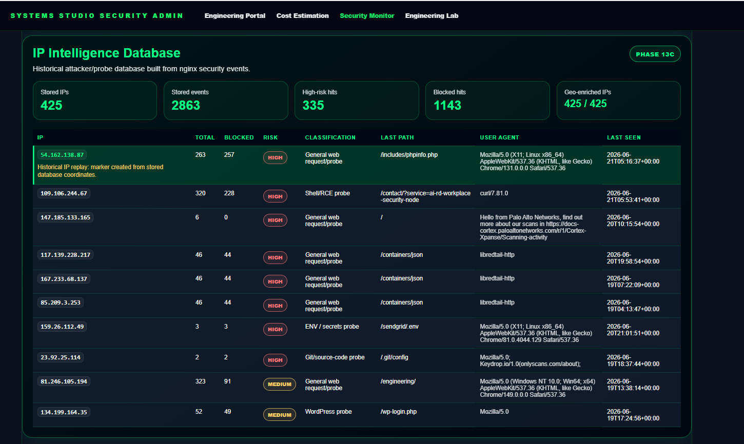 Systems Studio Security Monitor IP Intelligence Database screenshot