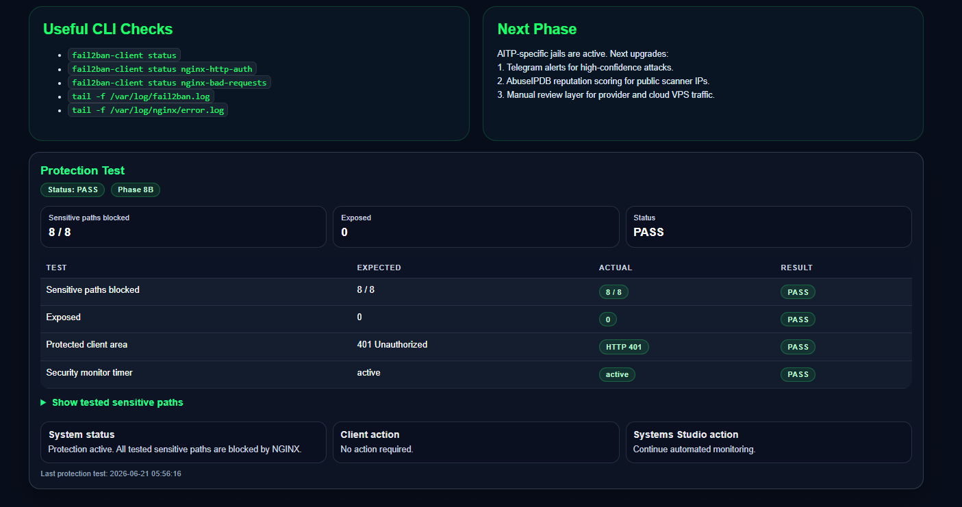 Systems Studio Security Monitor Protection Test screenshot