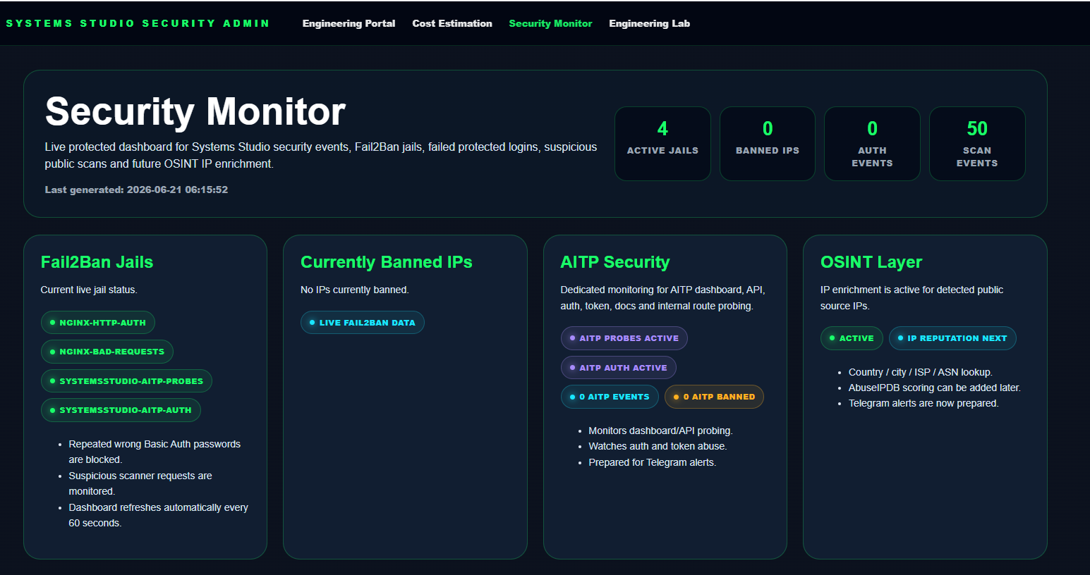 Systems Studio Security Monitor live dashboard overview screenshot
